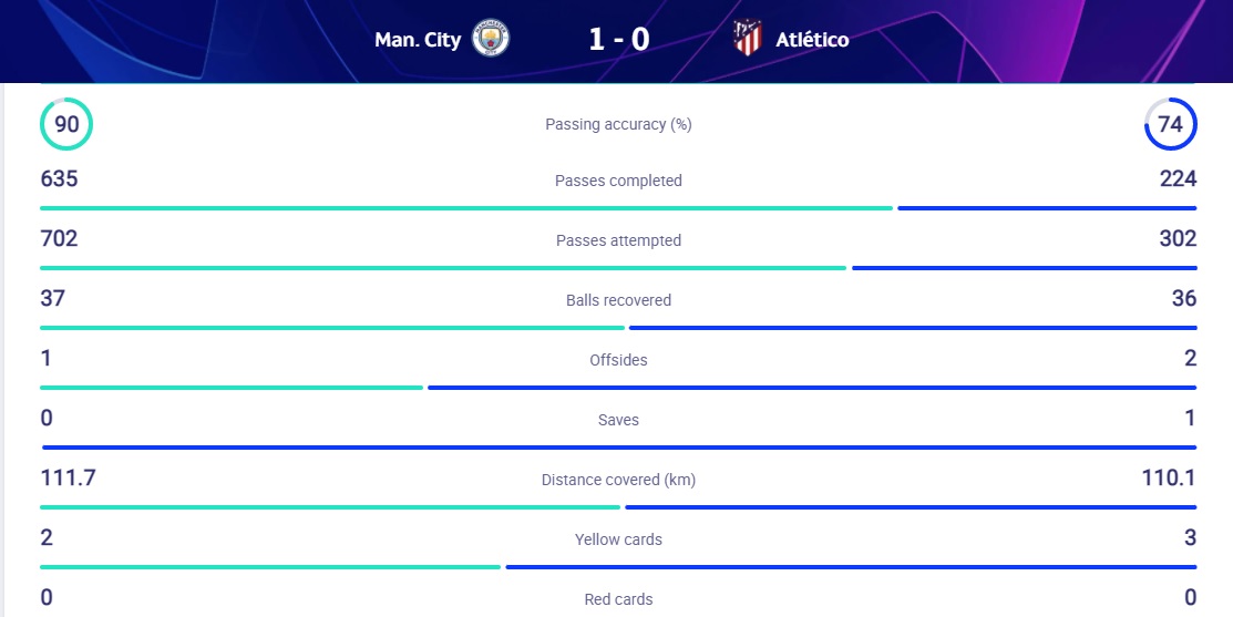 Manchester City - Atletico Madrid 1-0
