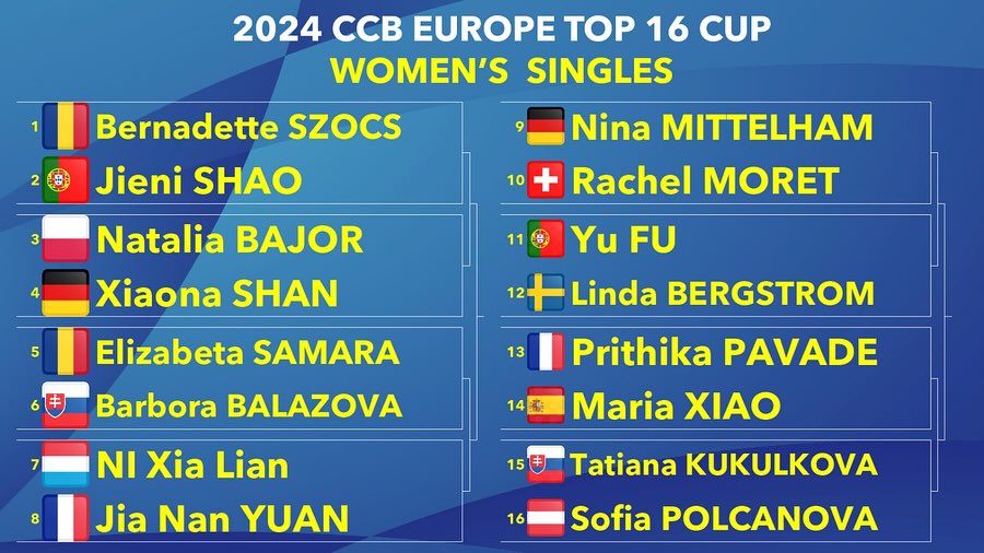 Tabloul feminin de la Europe Top 16 Cup / Federaţia Română de Tenis de Masă