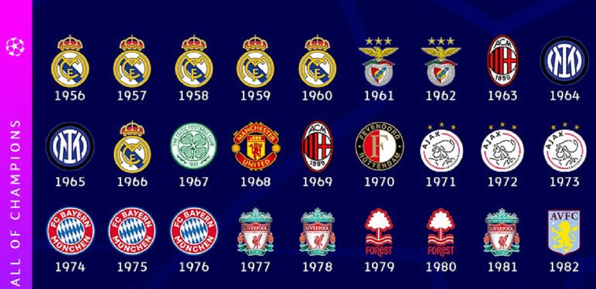 Ce siglă apare în dreptul anului 1986, la postarea prin care UEFA prezintă toate câştigătoarele Champions League