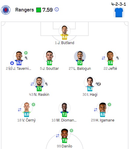 Notele primite de jucătorii lui Rangers, după victoria cu Kilmarnock