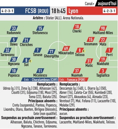 Echipele probabile anunțate de L'Equipe, înainte de FCSB - Lyon