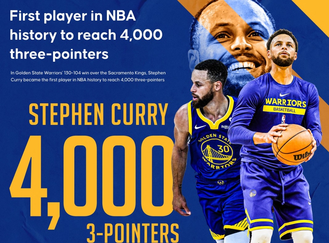 Cadou uriaş de ziua lui: Steph Curry a devenit primul jucător din NBA cu 4.000 de coşuri de 3 puncte